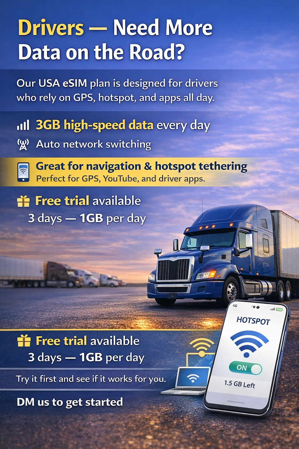 15-Day USA eSIM – 3GB Daily