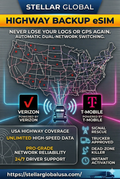 USA Driver eSIM 20GB / 30Days - Essential Plan