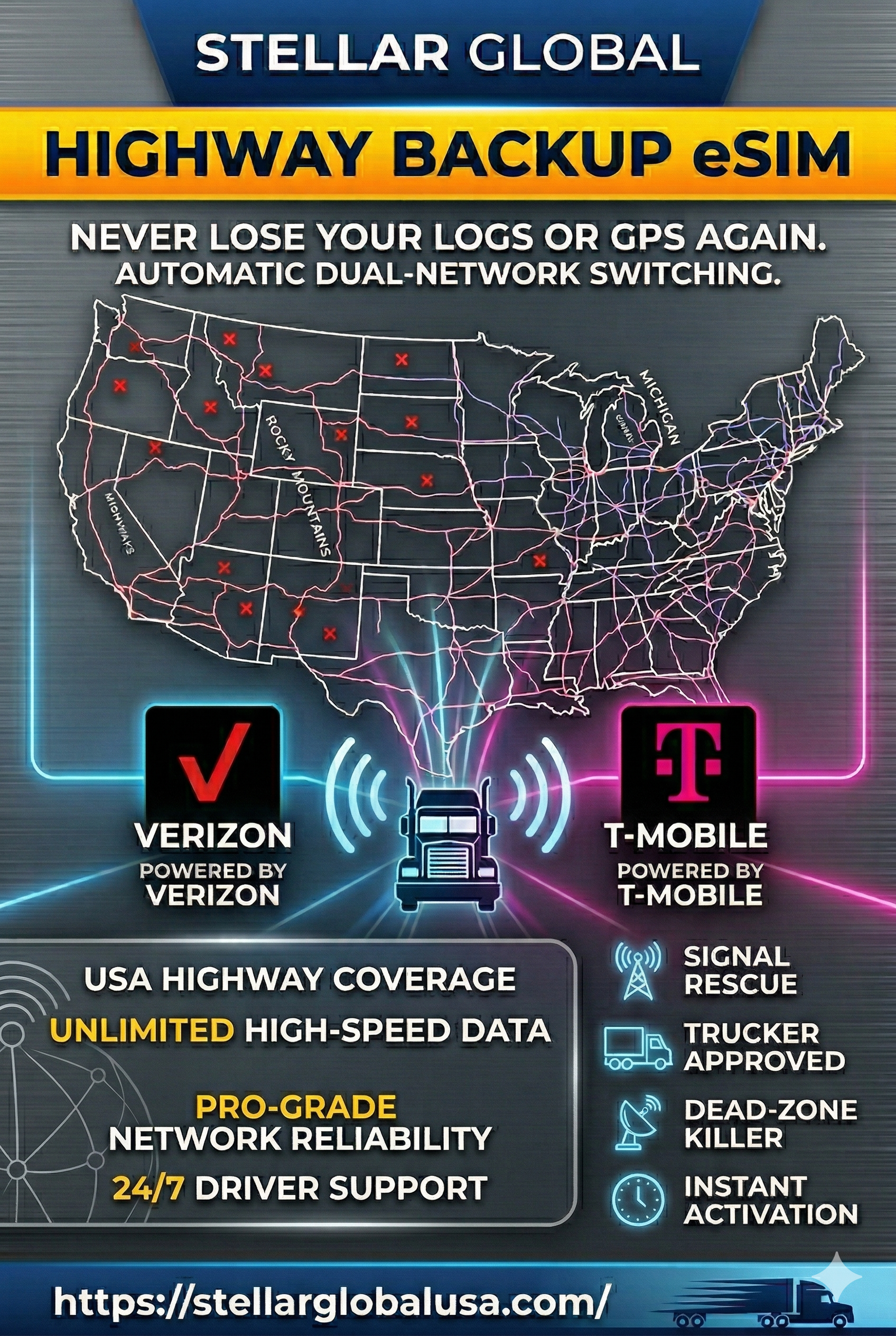 USA eSIM 10GB / 30Days - Emergency Data Plan
